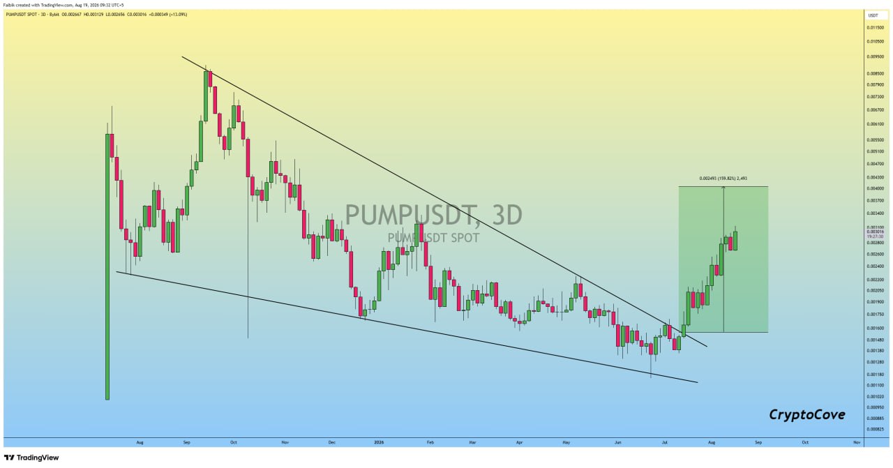 PUMPUSDT LONG signal screenshot by Crypto Cove