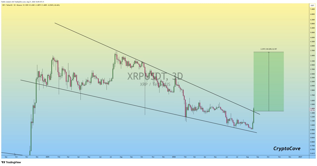 XRPUSDT LONG signal screenshot by Crypto Cove