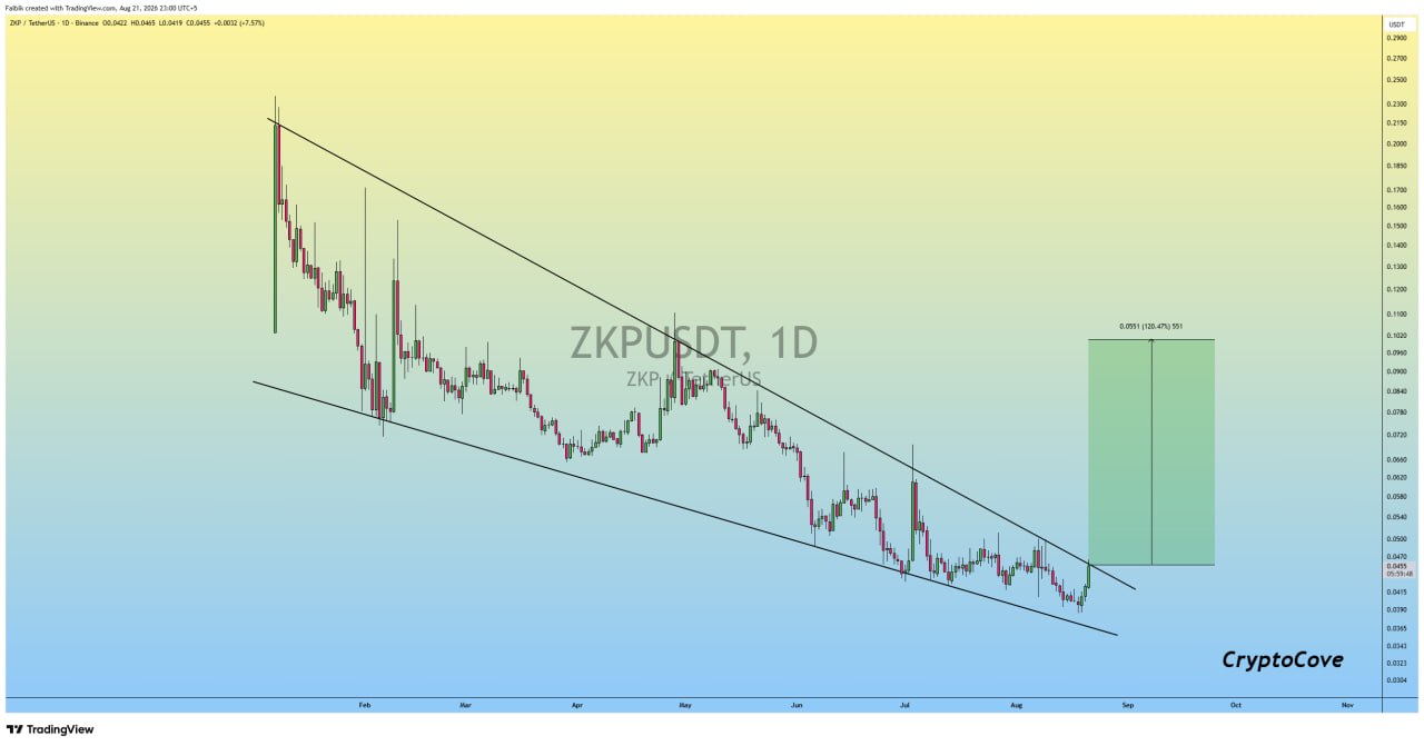 ZKPUSDT LONG signal screenshot by Crypto Cove