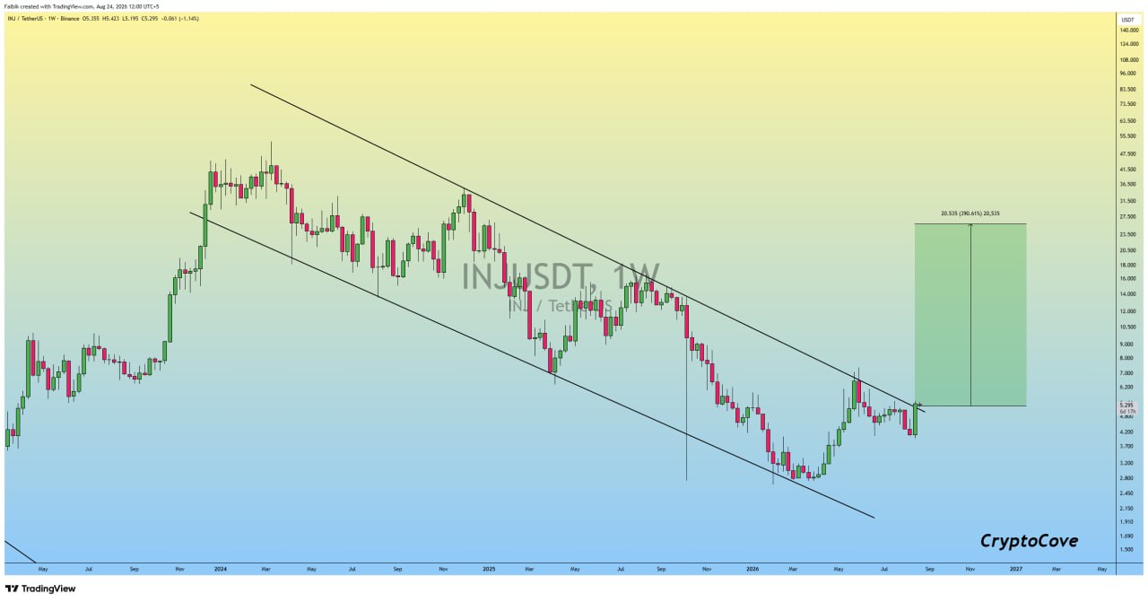 INJUSDT LONG signal screenshot by Crypto Cove