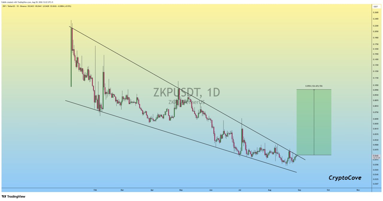 ZKPUSDT LONG signal screenshot by Crypto Cove