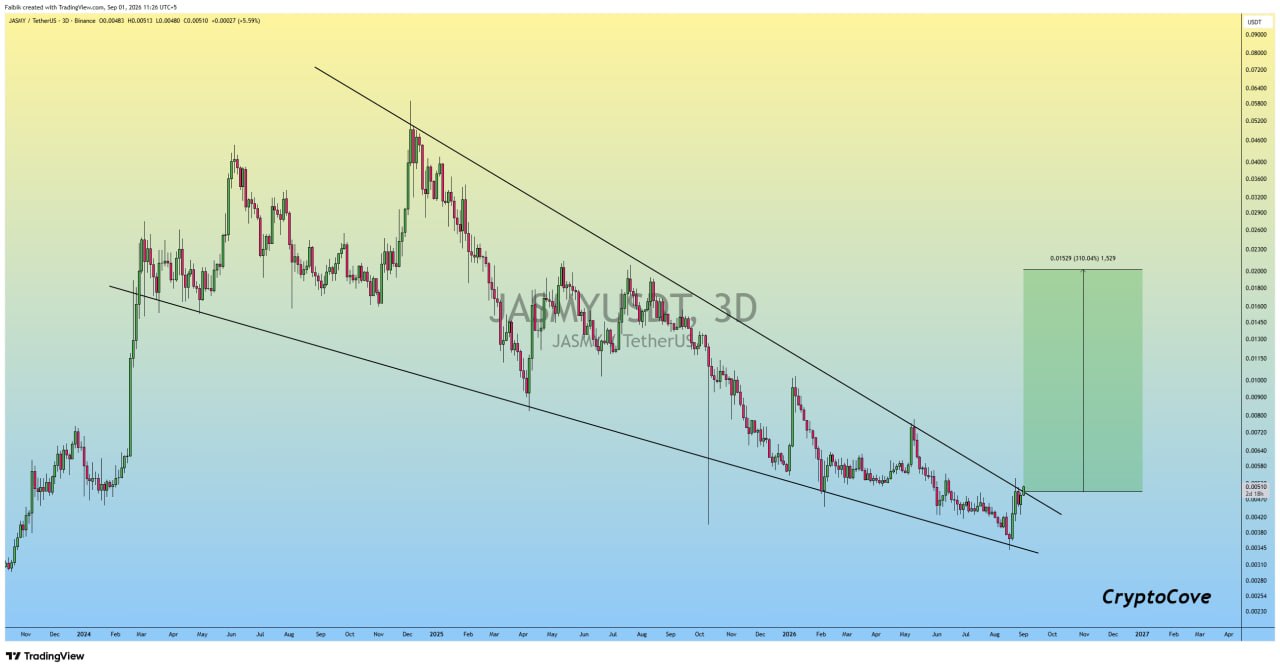 JASMYUSDT LONG signal screenshot by Crypto Cove