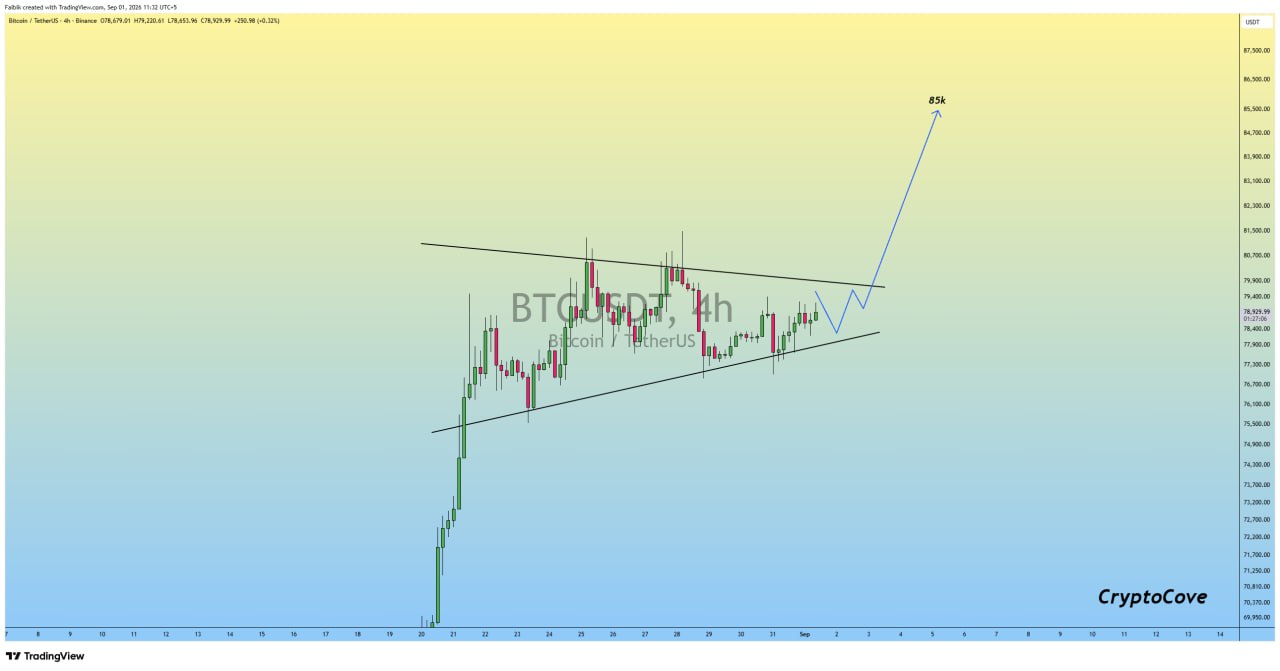 BTCUSDT LONG signal screenshot by Crypto Cove