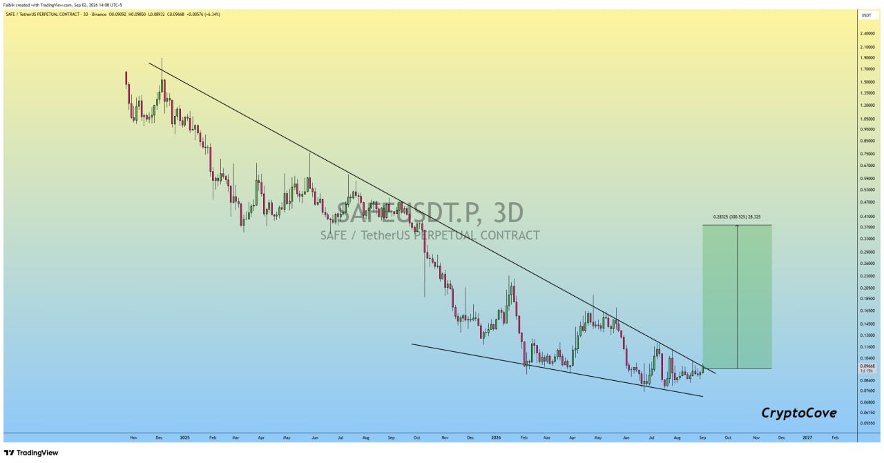 SAFEUSDT LONG signal screenshot by Crypto Cove