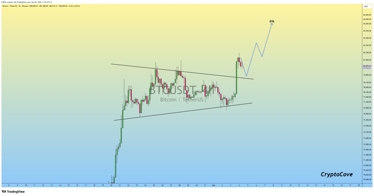 BTCUSDT LONG signal screenshot by Crypto Cove