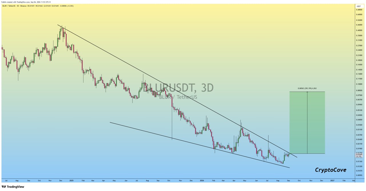 BLURUSDT LONG signal screenshot by Crypto Cove