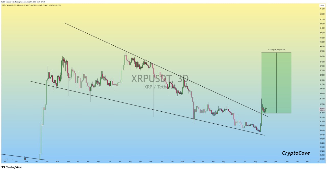 اسکرین‌شات سیگنال XRPUSDT LONG از Crypto Cove