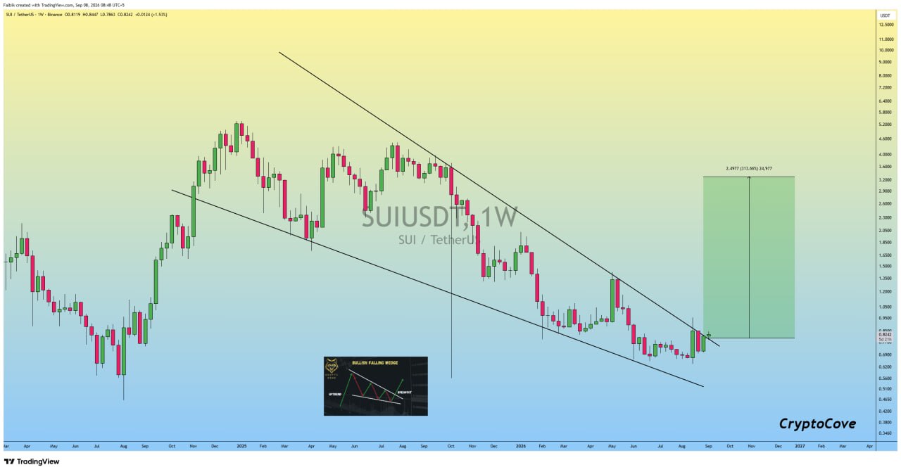 SUIUSDT LONG signal screenshot by Crypto Cove