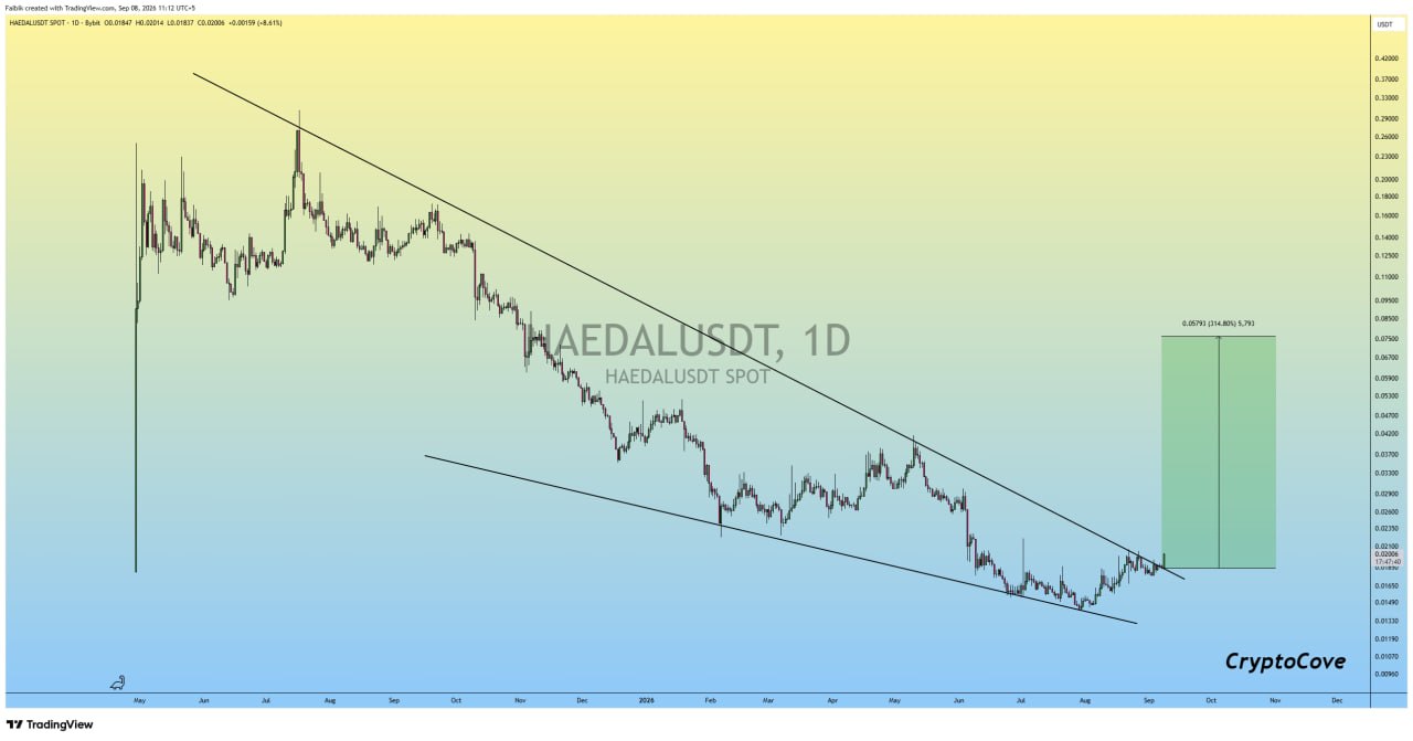 HAEDALUSDT LONG signal screenshot by Crypto Cove