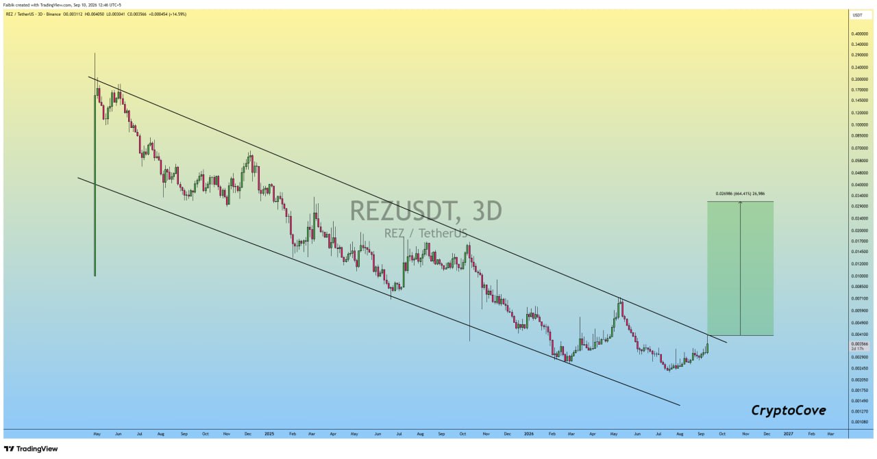 REZUSDT LONG signal screenshot by Crypto Cove