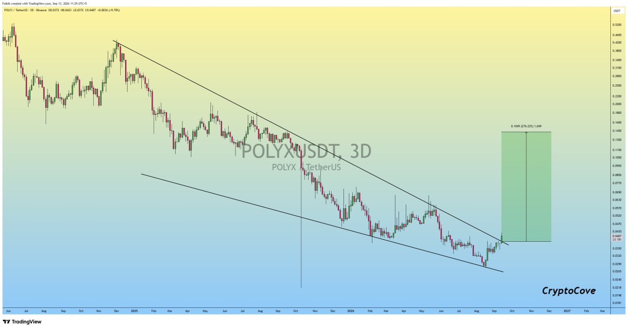 POLYXUSDT LONG signal screenshot by Crypto Cove