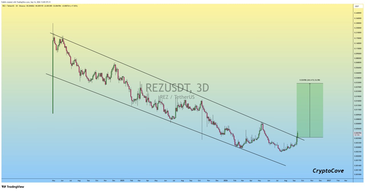 REZUSDT LONG signal screenshot by Crypto Cove