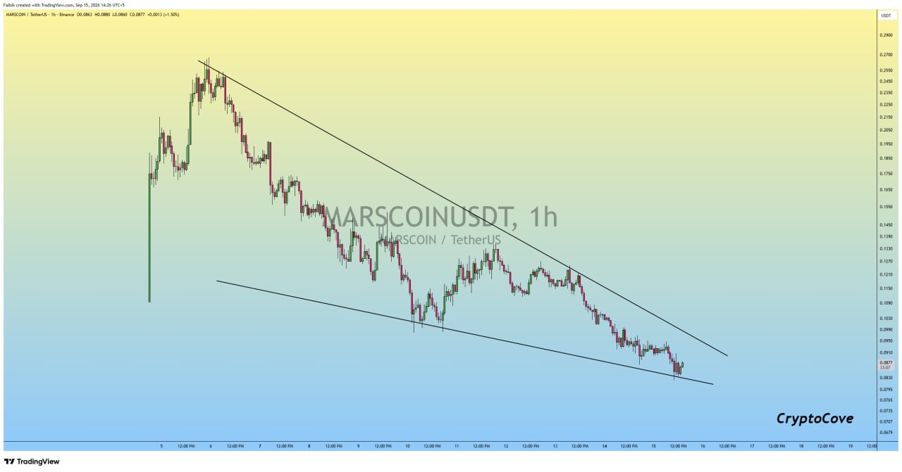 MARSCOINUSDT LONG signal screenshot by Crypto Cove