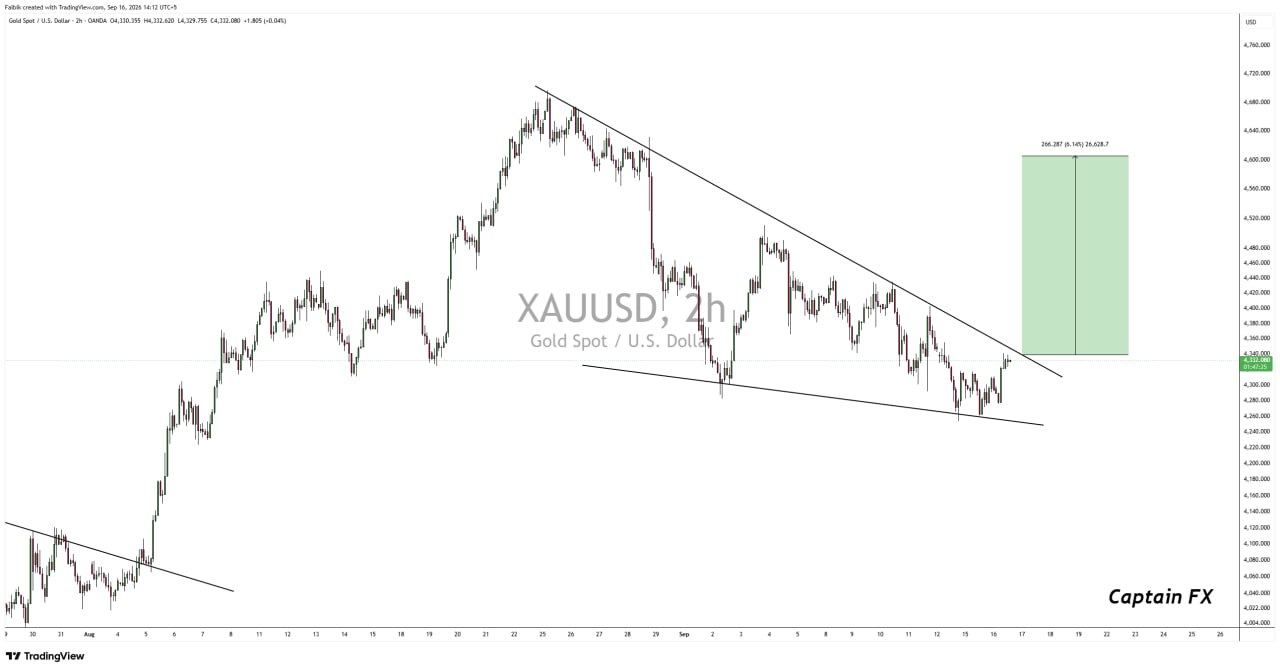 XAUUSD LONG signal screenshot by Crypto Cove