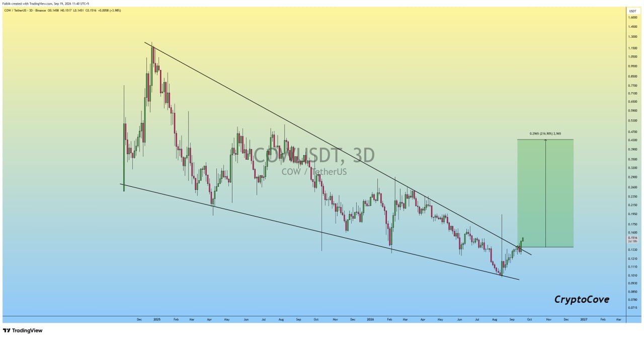 اسکرین‌شات سیگنال COWUSDT LONG از Crypto Cove