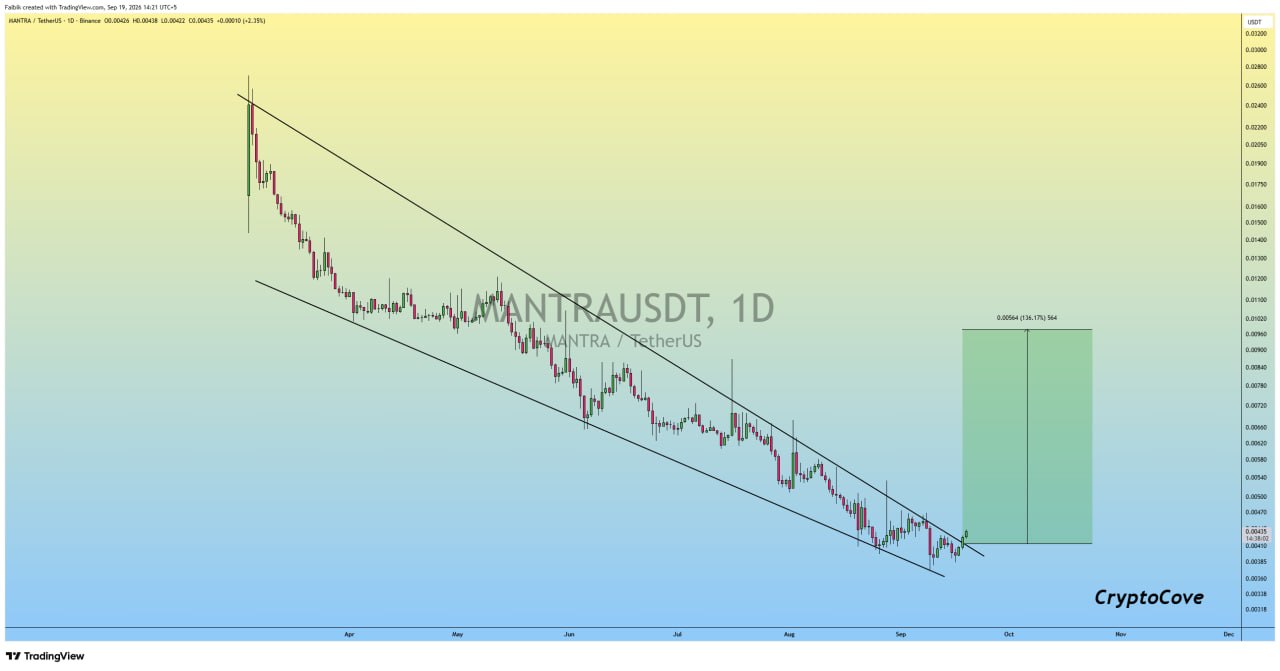 اسکرین‌شات سیگنال OMUSDT LONG از Crypto Cove