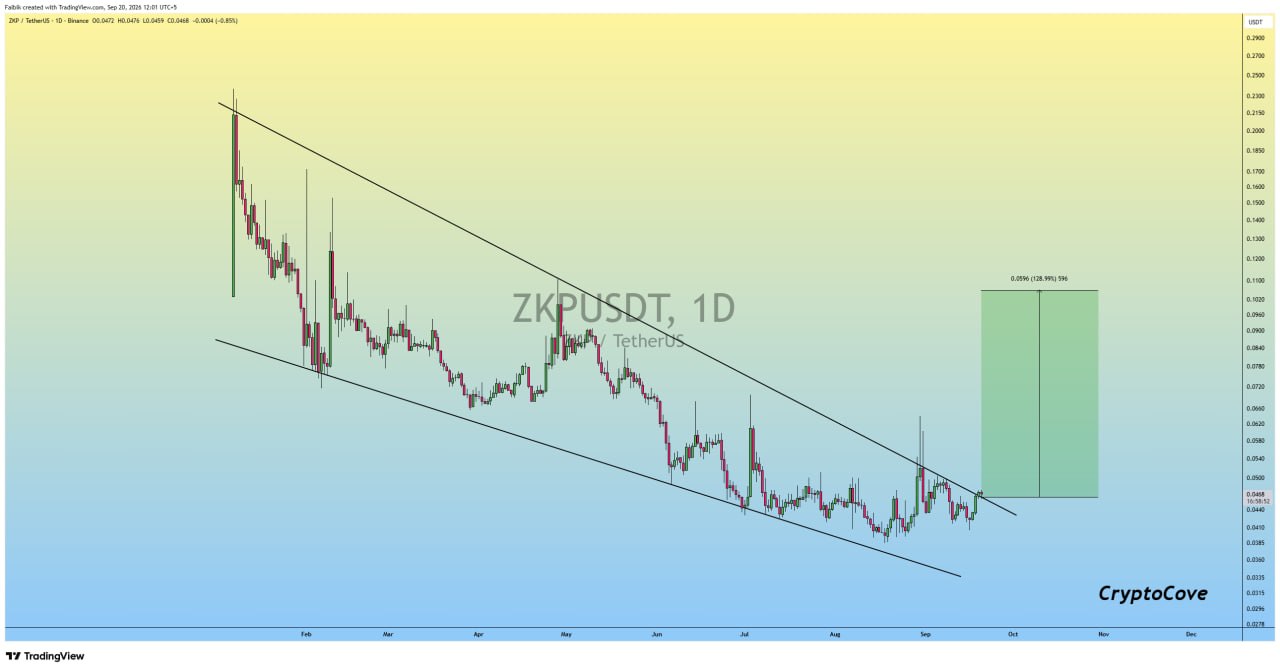 ZKPUSDT LONG signal screenshot by Crypto Cove