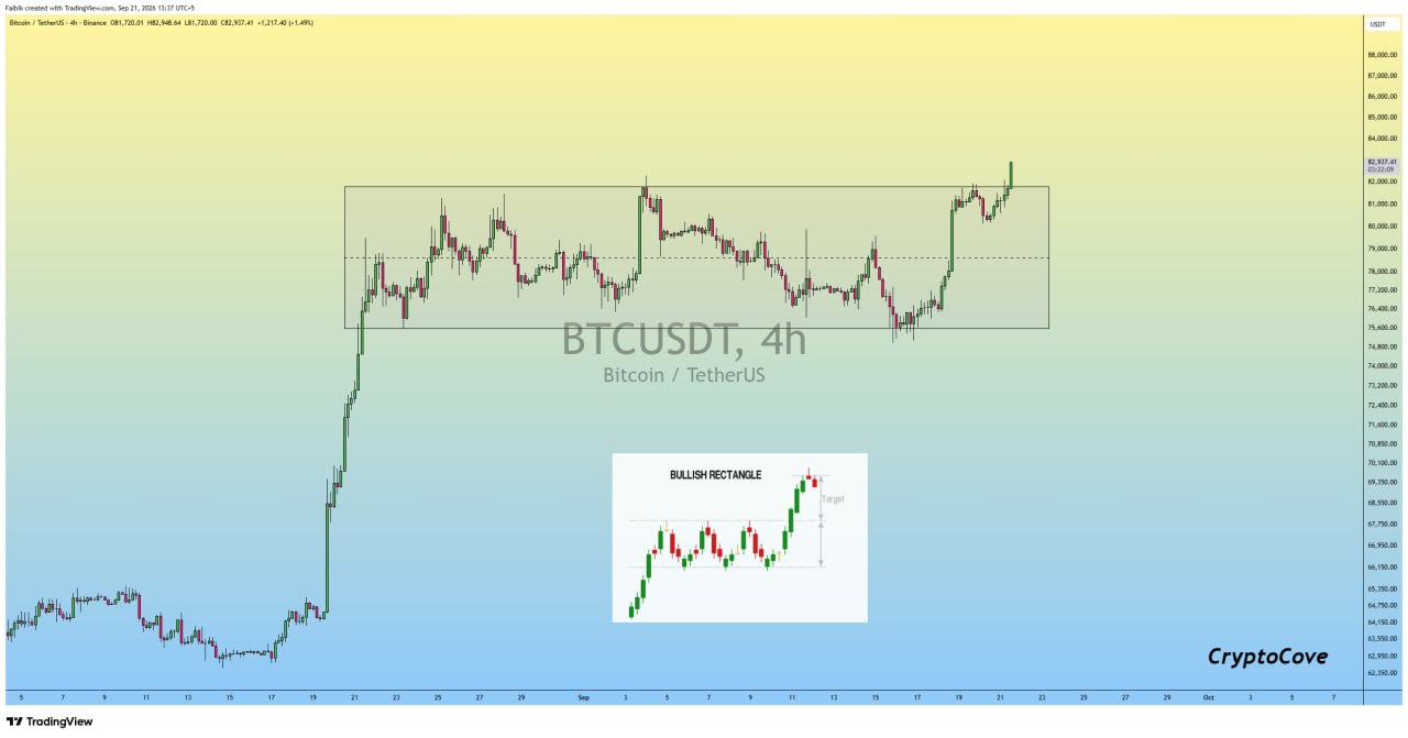 اسکرین‌شات سیگنال BTCUSDT LONG از Crypto Cove