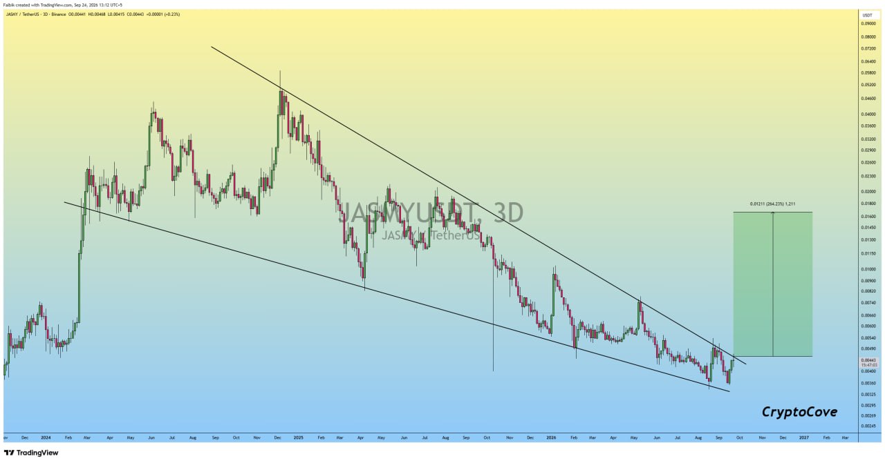 JASMYUSDT LONG signal screenshot by Crypto Cove