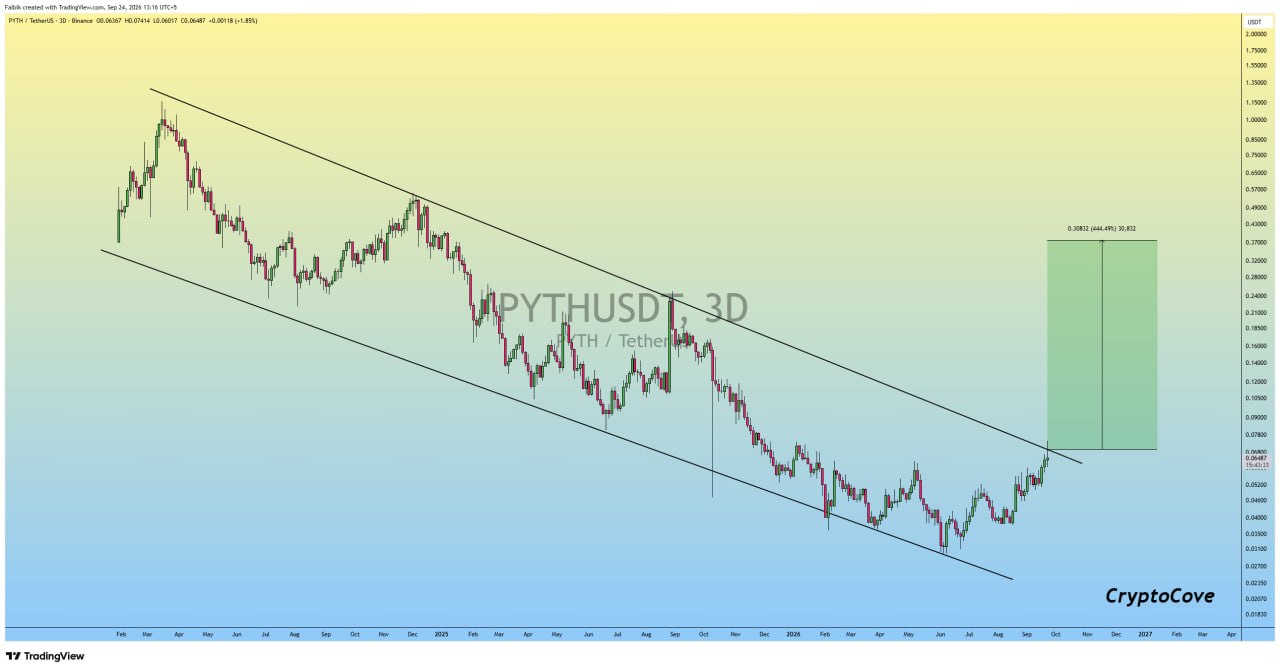 اسکرین‌شات سیگنال PYTHUSDT LONG از Crypto Cove