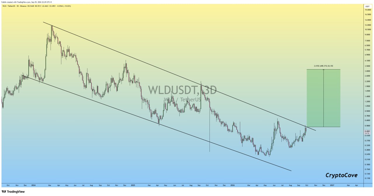 Скриншот сигнала WLDUSDT LONG от Crypto Cove