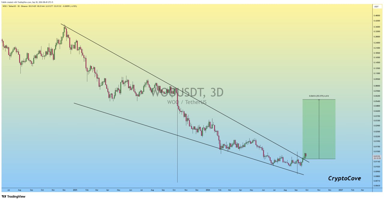 WOOUSDT SHORT signal screenshot by Crypto Cove