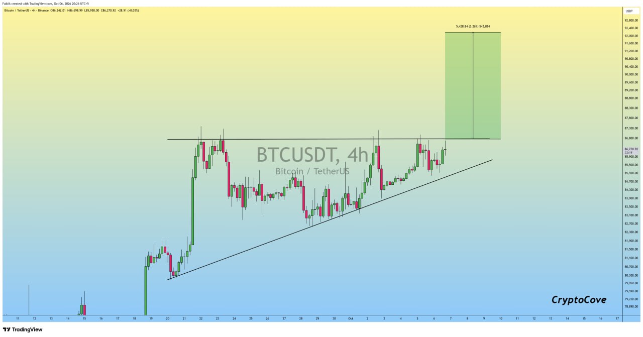 Скриншот сигнала BTCUSDT LONG от Crypto Cove