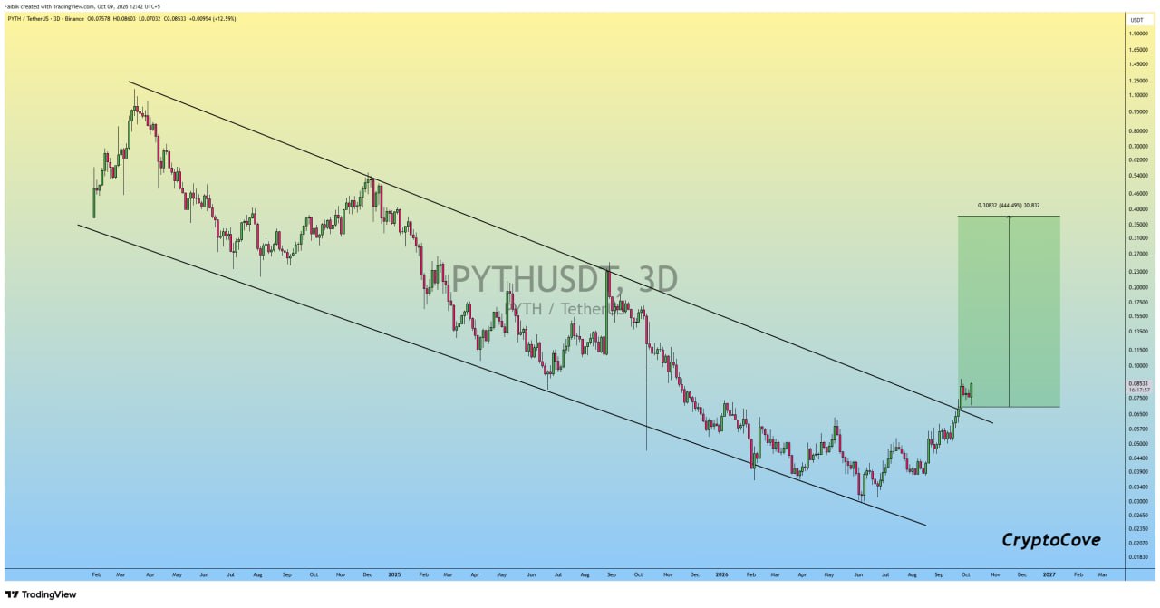 PYTHUSDT LONG signal screenshot by Crypto Cove