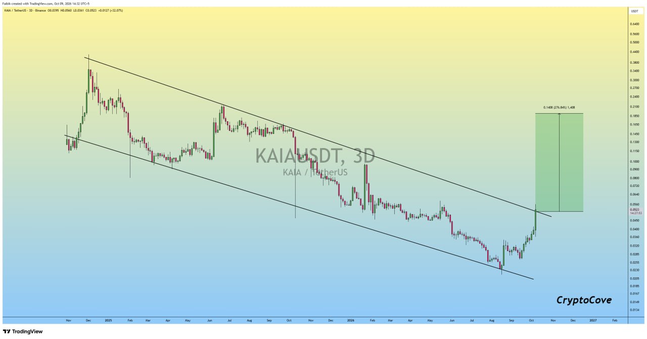 KAIAUSDT LONG signal screenshot by Crypto Cove