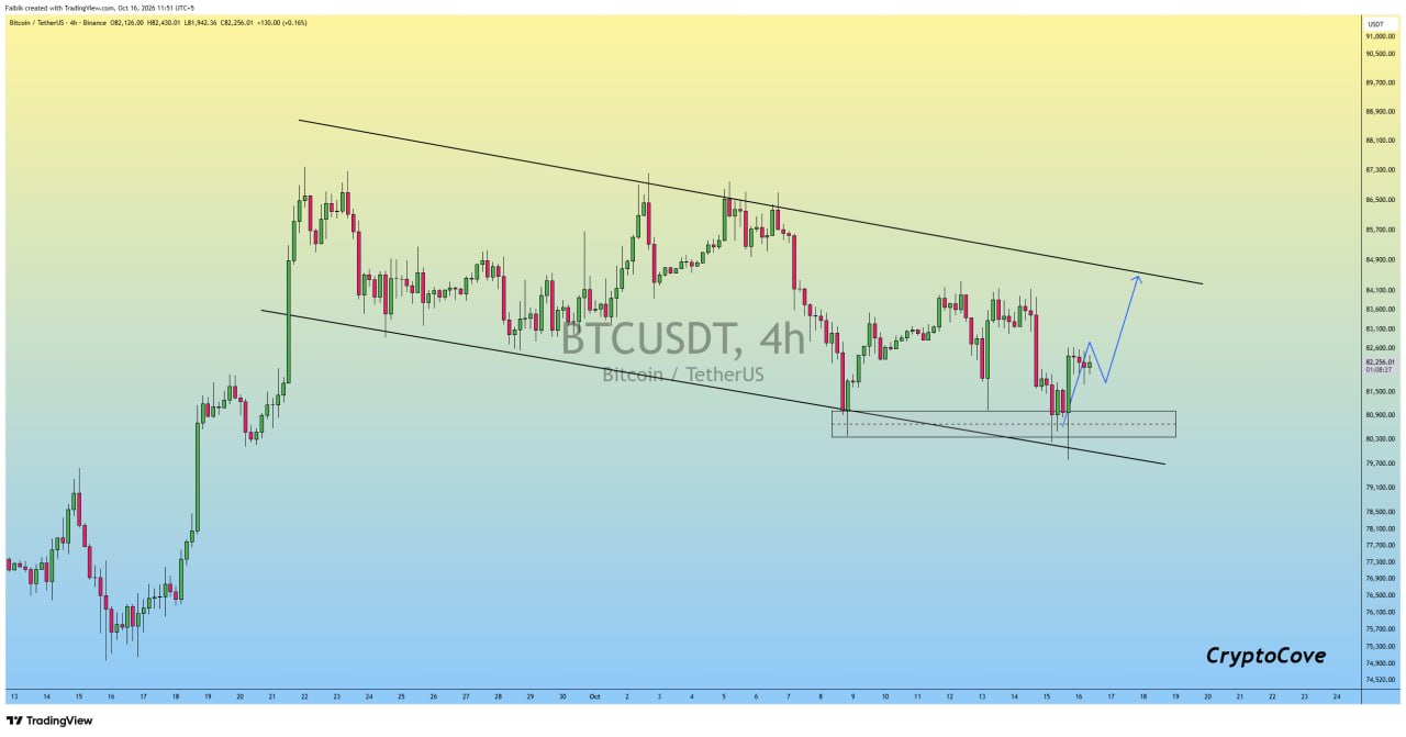 BTCUSDT LONG signal screenshot by Crypto Cove