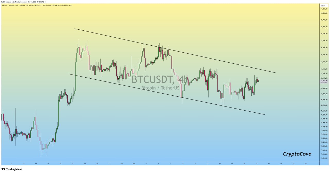BTCUSDT LONG signal screenshot by Crypto Cove