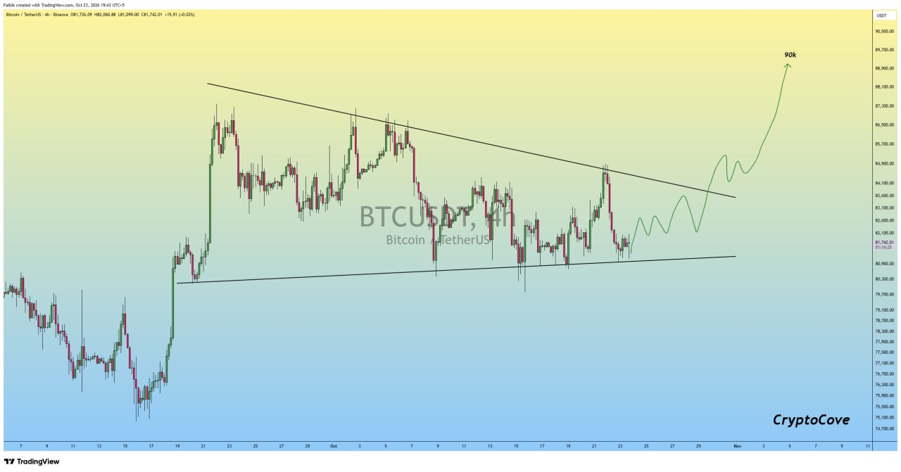 BTCUSDT LONG signal screenshot by Crypto Cove