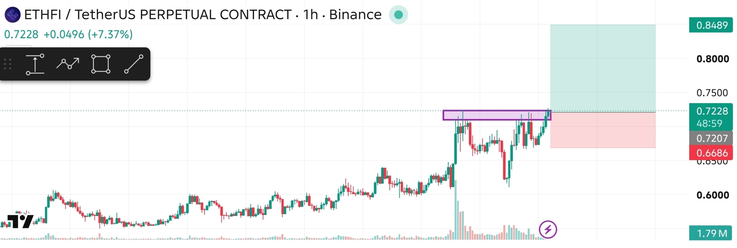 ETHFIUSDT LONG signal screenshot by The Crypto Ghost 👻