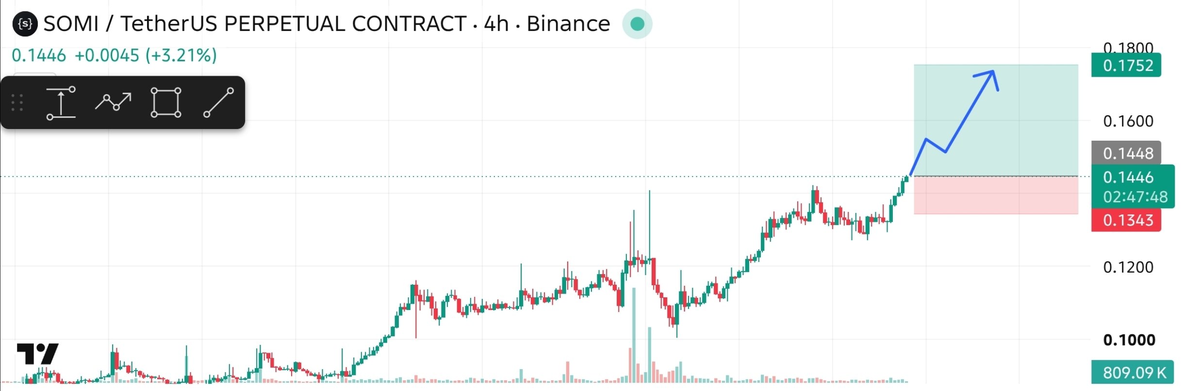 SOMIUSDT LONG signal screenshot by The Crypto Ghost 👻