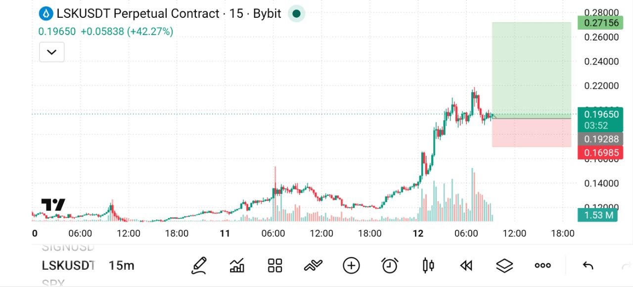 Скриншот сигнала LSKUSDT LONG от The Crypto Ghost 👻