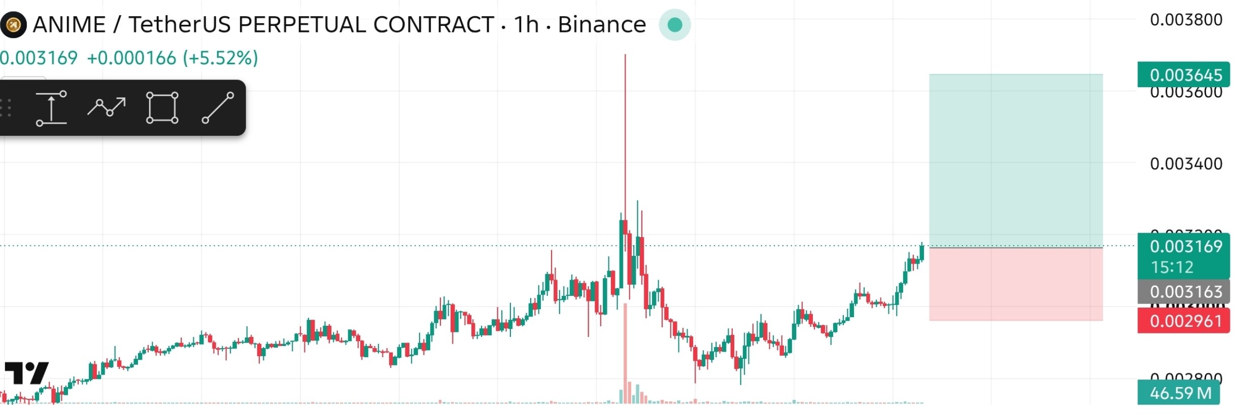 Скриншот сигнала ANIMEUSDT LONG от The Crypto Ghost 👻