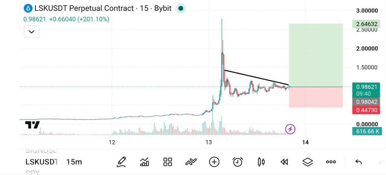 Скриншот сигнала LSKUSDT LONG от The Crypto Ghost 👻