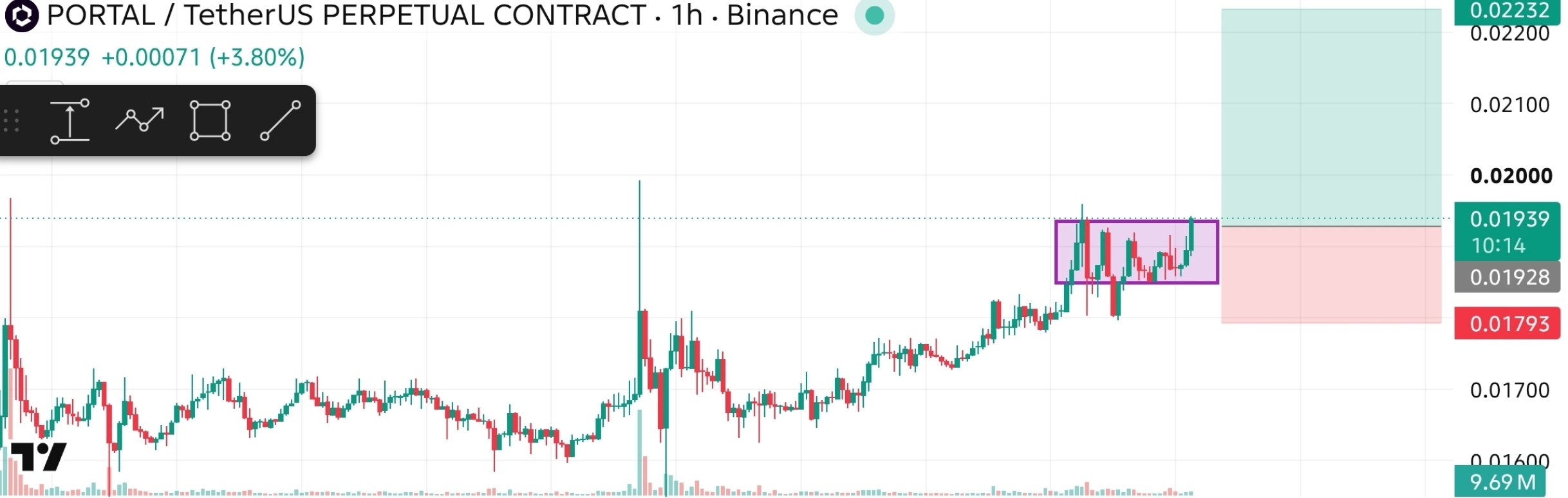 Скриншот сигнала PORTALUSDT LONG от The Crypto Ghost 👻