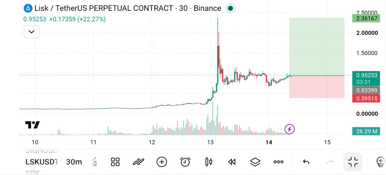 Скриншот сигнала LSKUSDT LONG от The Crypto Ghost 👻