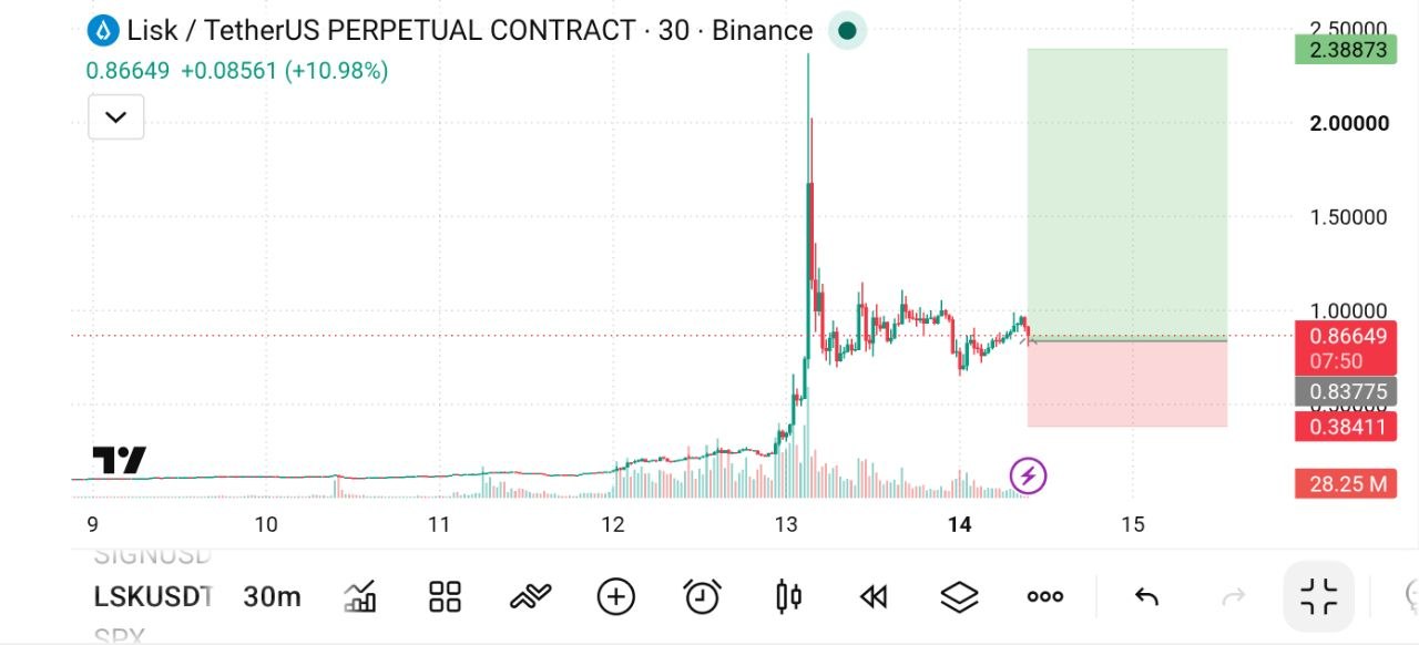 Скриншот сигнала LSKUSDT LONG от The Crypto Ghost 👻