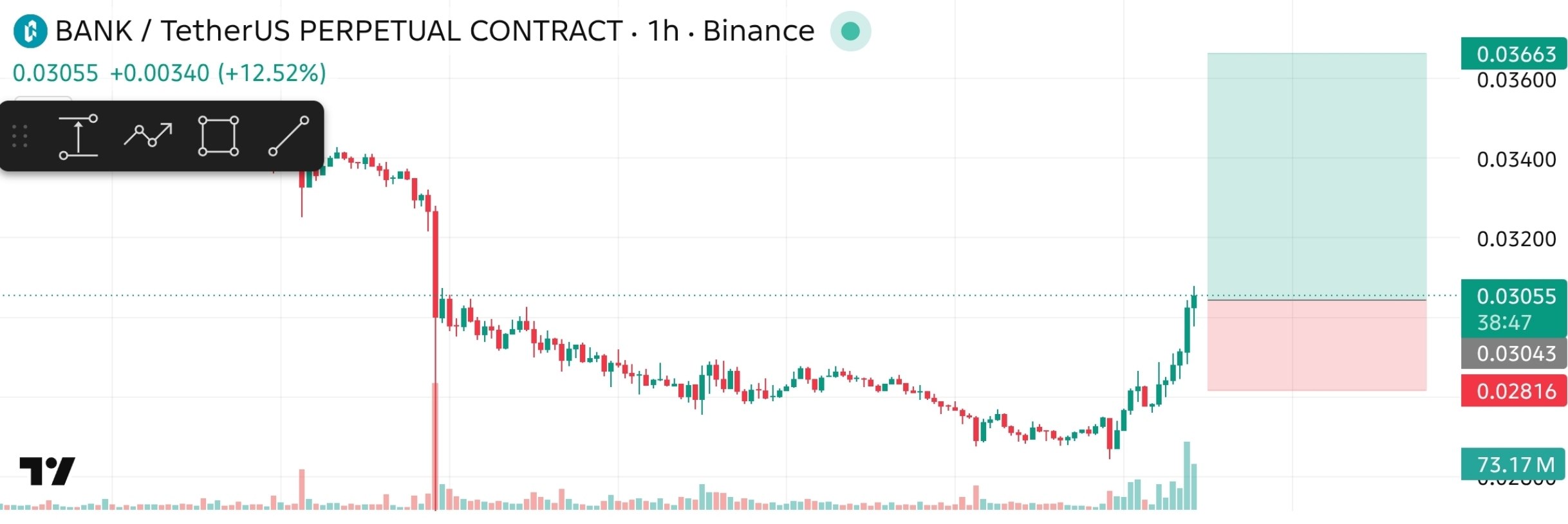 Скриншот сигнала BANKUSDT LONG от The Crypto Ghost 👻