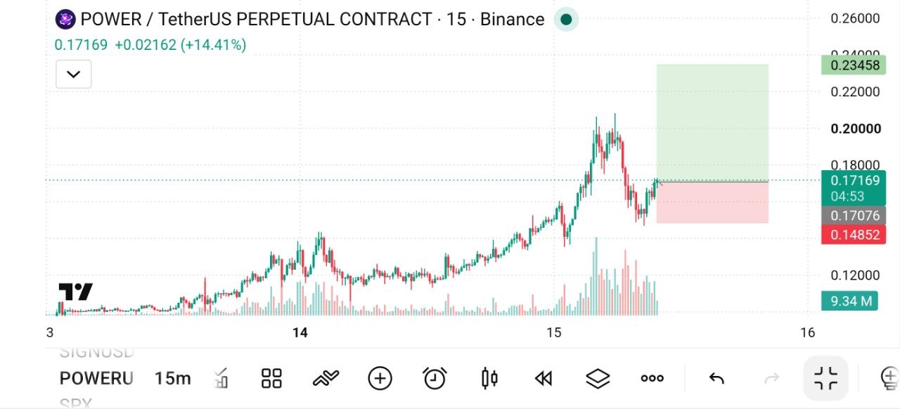 Скриншот сигнала POWERUSDT LONG от The Crypto Ghost 👻