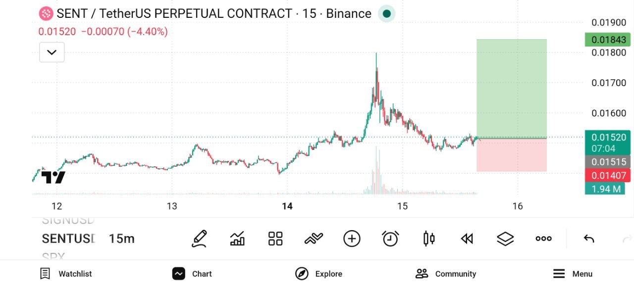 Скриншот сигнала SENTUSDT LONG от The Crypto Ghost 👻