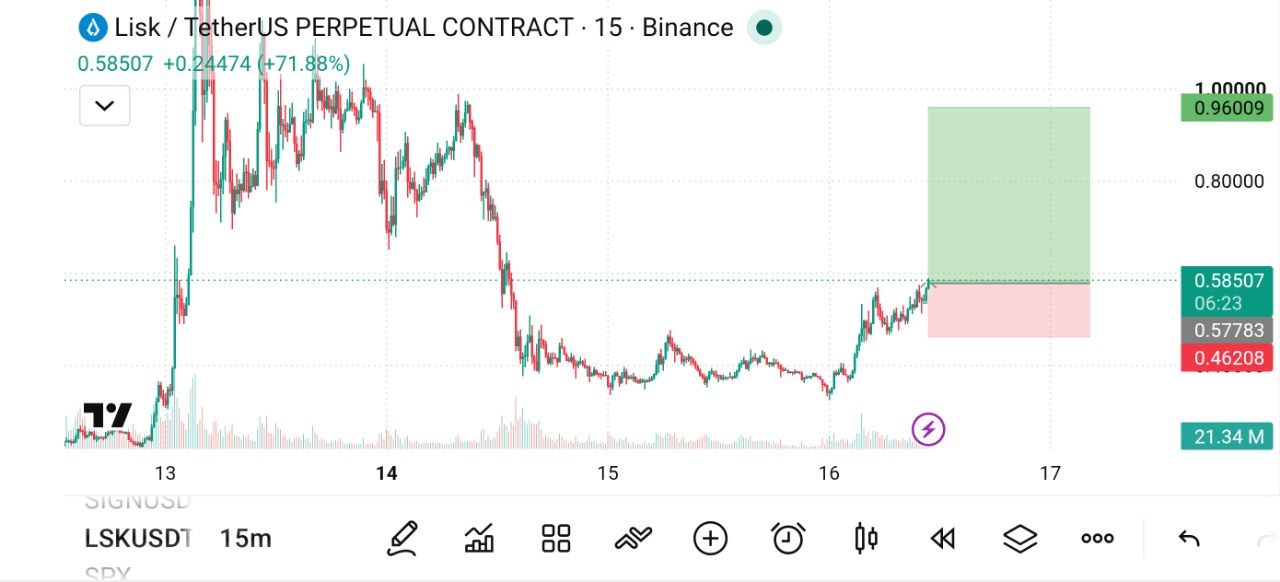 Скриншот сигнала LSKUSDT LONG от The Crypto Ghost 👻
