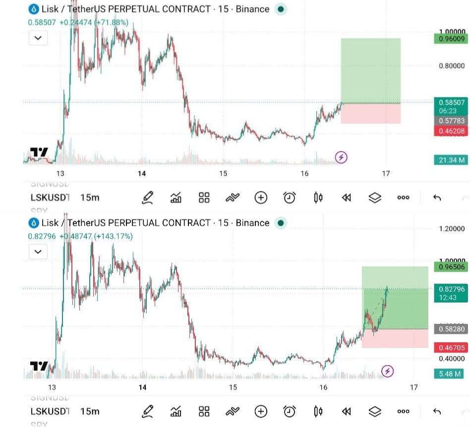Скриншот сигнала LSKUSDT LONG от The Crypto Ghost 👻