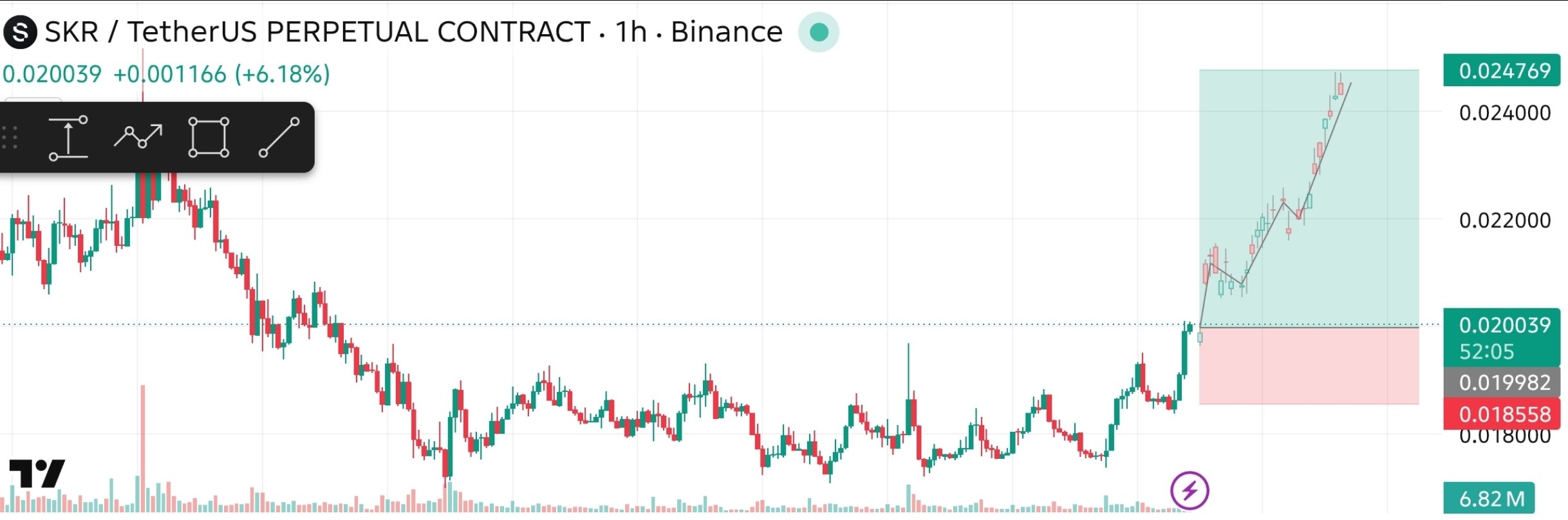 SKRUSDT LONG signal screenshot by The Crypto Ghost 👻