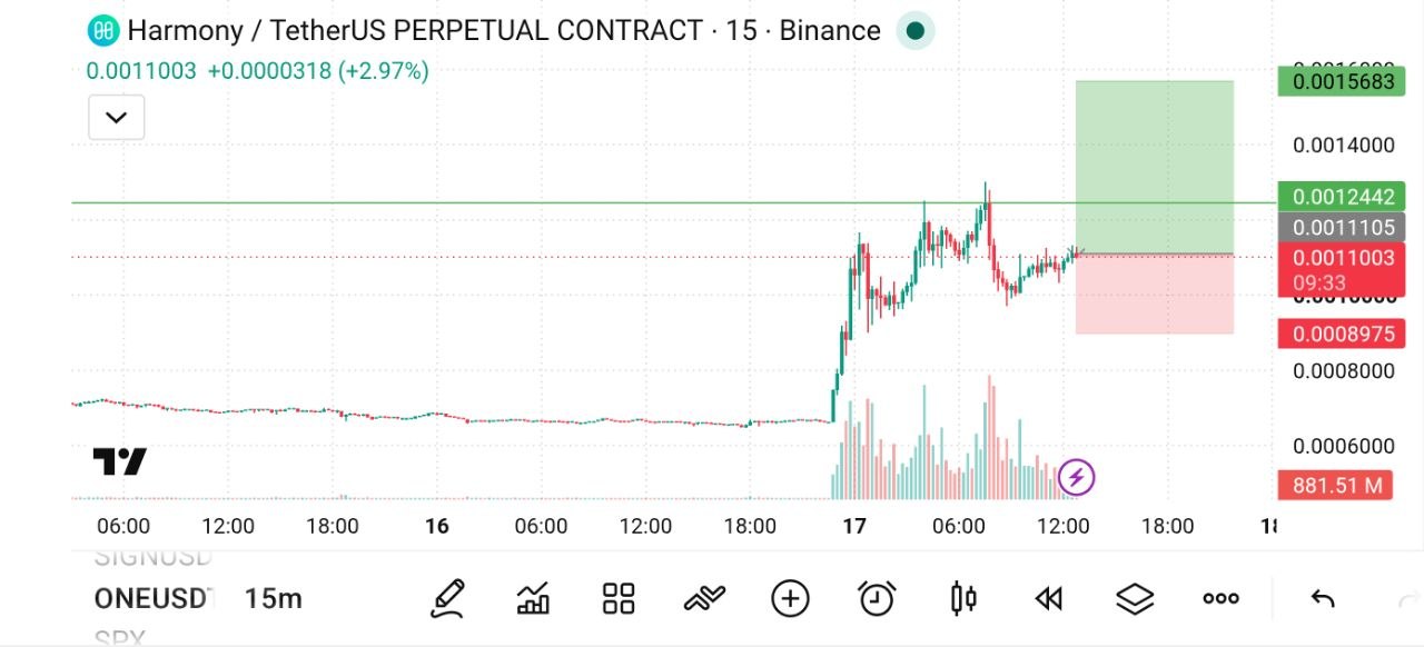 ONEUSDT LONG signal screenshot by The Crypto Ghost 👻