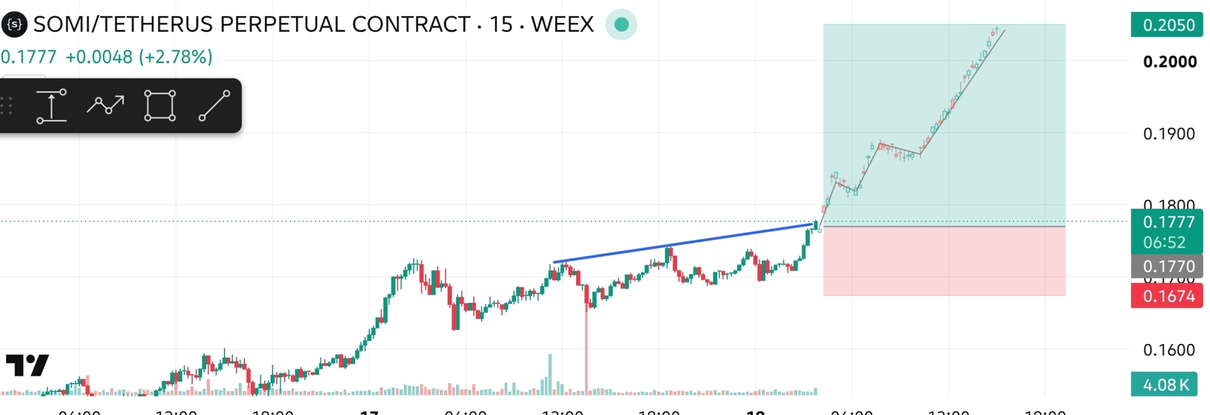 SOMIUSDT LONG signal screenshot by The Crypto Ghost 👻