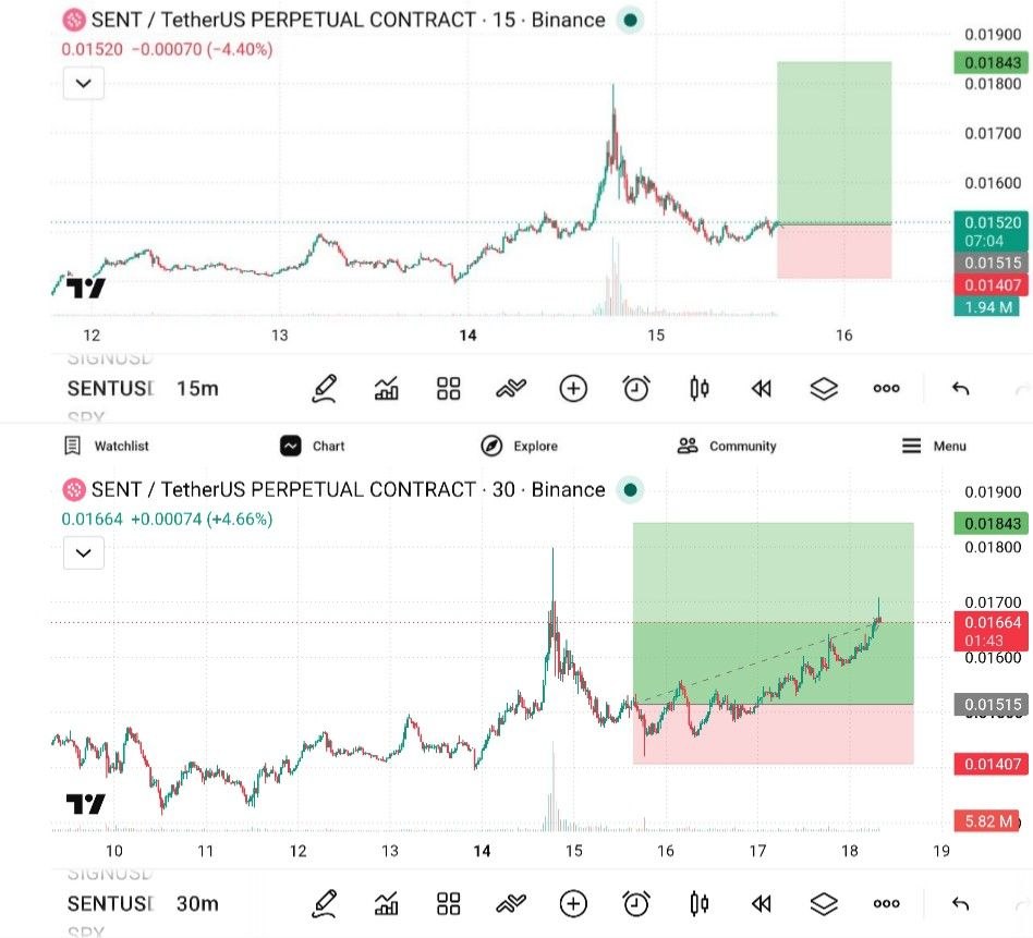 Скриншот сигнала SENTUSDT LONG от The Crypto Ghost 👻