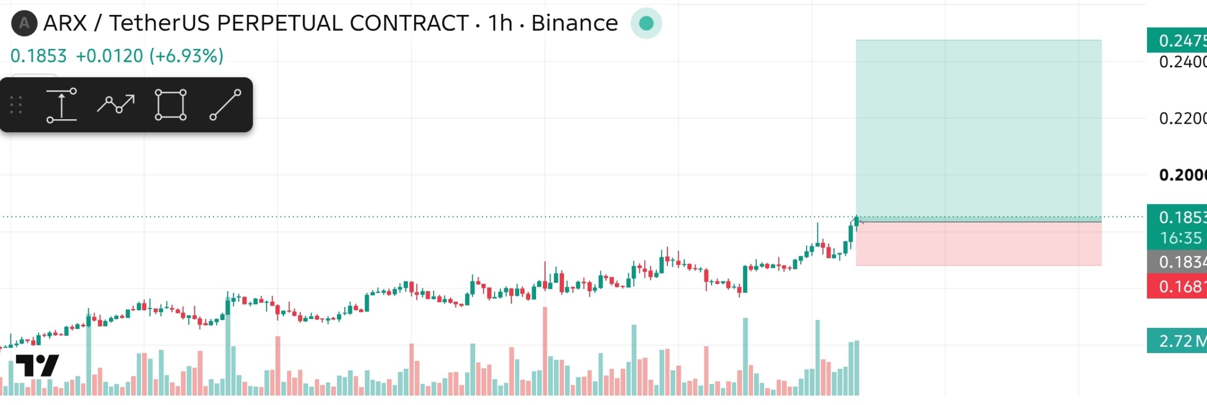 Скриншот сигнала ARXUSDT LONG от The Crypto Ghost 👻